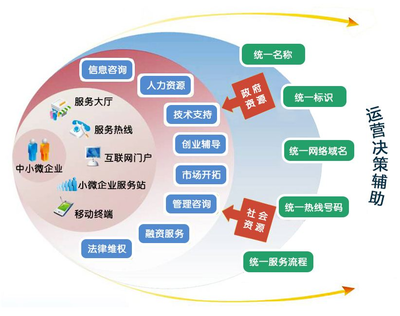 中小企業(yè)服務平臺 賦能成長，共創(chuàng)未來