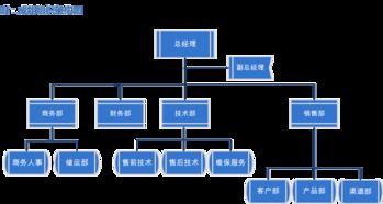 公司簡介 - 專業(yè)的計算機系統(tǒng)集成服務