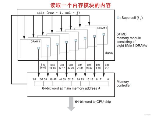 從《深入理解計算機系統(tǒng)》到現(xiàn)代計算機系統(tǒng)集成服務(wù) 理論與實踐的交匯