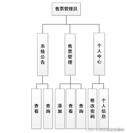 基于SSM框架與JSP技術(shù)的汽車客運站管理系統(tǒng)設(shè)計與實現(xiàn)