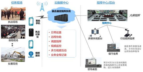 對講系統合作伙伴招募圓滿收官，加速推進計算機系統智能化集成服務